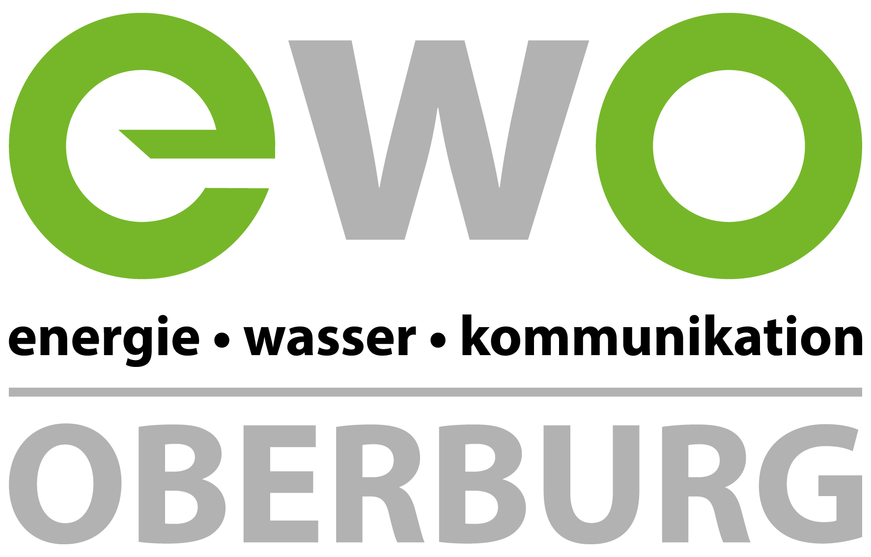 Energie- und Wasserversorgung